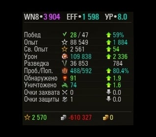 Поднятие рейтинга WN8 2500+ game screenshot